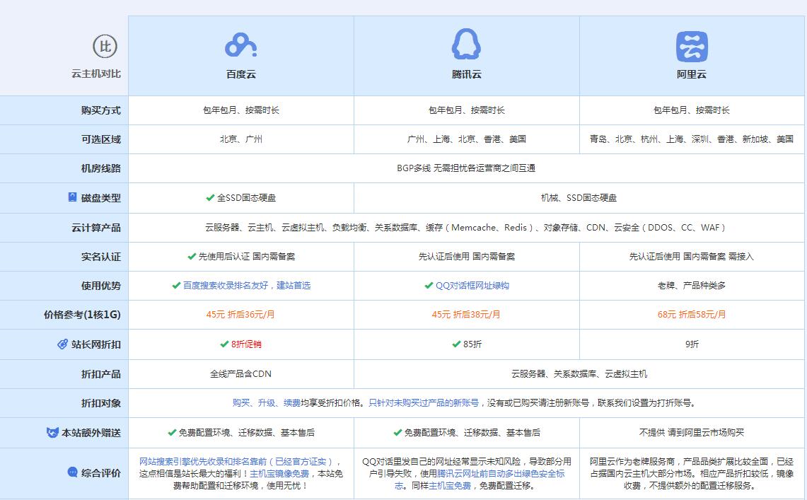 秀英云主机代理对比.jpg